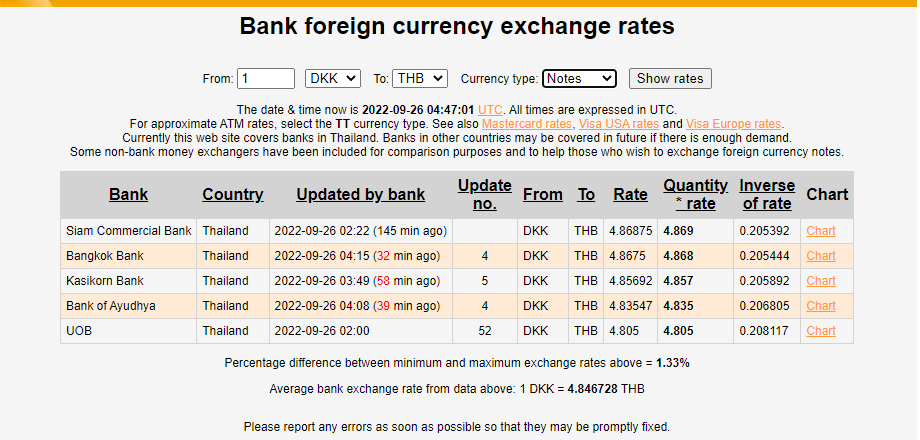 www.thai-dk.dk/uploads/penge 4.PNG